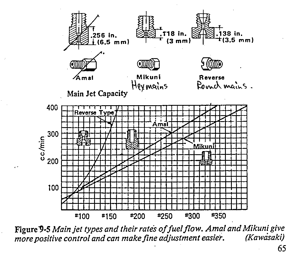 Jet Size Conversion Chart