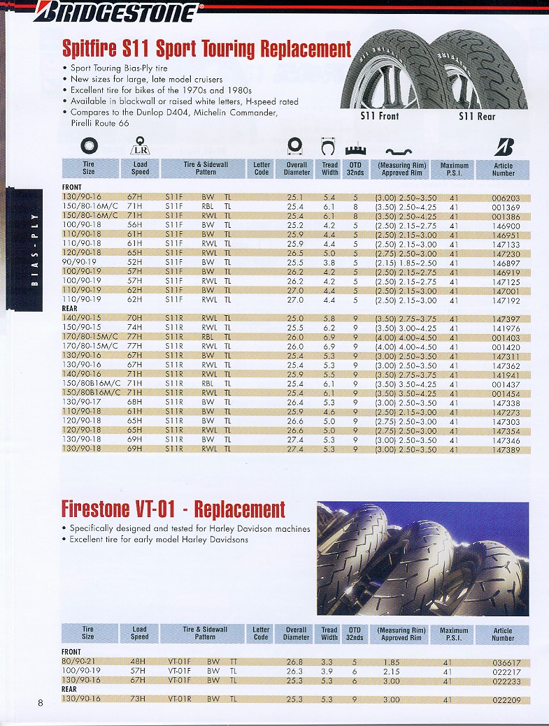 motorcycle tire size guide